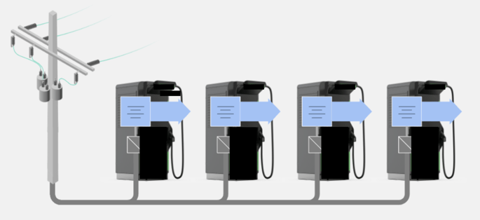 Figure 1-Battery integrated charging - electric era