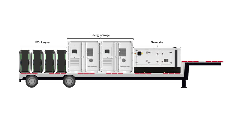 Figure 2-Temporary power EV charging - electric era